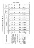 giornale/TO00178918/1921/v.2/00000065