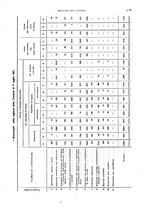 giornale/TO00178918/1921/v.2/00000067