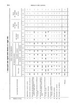 giornale/TO00178918/1921/v.2/00000068
