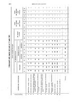 giornale/TO00178918/1921/v.2/00000070
