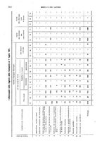 giornale/TO00178918/1921/v.2/00000072