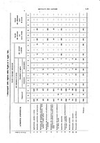 giornale/TO00178918/1921/v.2/00000073