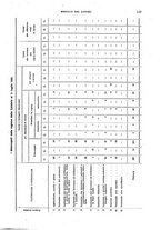 giornale/TO00178918/1921/v.2/00000075