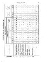 giornale/TO00178918/1921/v.2/00000077