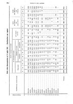 giornale/TO00178918/1921/v.2/00000078