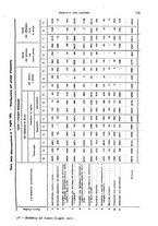 giornale/TO00178918/1921/v.2/00000079