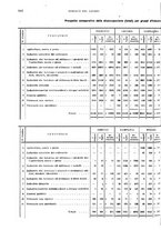 giornale/TO00178918/1921/v.2/00000082
