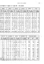 giornale/TO00178918/1921/v.2/00000083