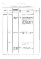 giornale/TO00178918/1921/v.2/00000084