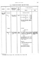 giornale/TO00178918/1921/v.2/00000085