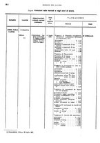 giornale/TO00178918/1921/v.2/00000086