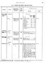 giornale/TO00178918/1921/v.2/00000087