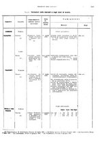 giornale/TO00178918/1921/v.2/00000089