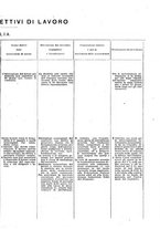 giornale/TO00178918/1921/v.2/00000607