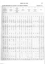 giornale/TO00178918/1925/v.2/00000057