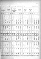 giornale/TO00178918/1925/v.2/00000059