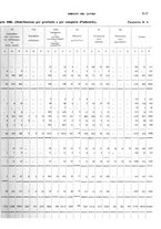 giornale/TO00178918/1925/v.2/00000061