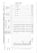 giornale/TO00178918/1925/v.2/00000062