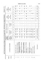 giornale/TO00178918/1925/v.2/00000063