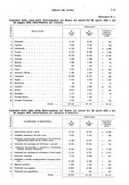 giornale/TO00178918/1925/v.2/00000065