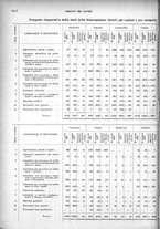 giornale/TO00178918/1925/v.2/00000066