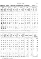 giornale/TO00178918/1925/v.2/00000067