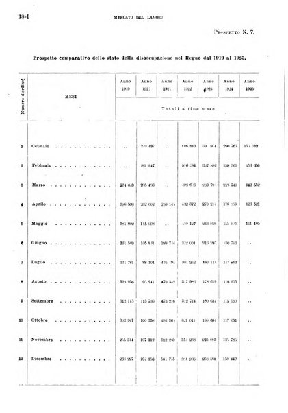 Bollettino del lavoro e della previdenza sociale