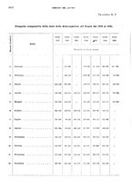 giornale/TO00178918/1925/v.2/00000068