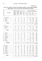 giornale/TO00178918/1925/v.2/00000094