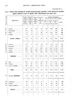 giornale/TO00178918/1925/v.2/00000096