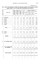 giornale/TO00178918/1925/v.2/00000097