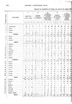 giornale/TO00178918/1925/v.2/00000098
