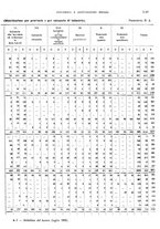 giornale/TO00178918/1925/v.2/00000099