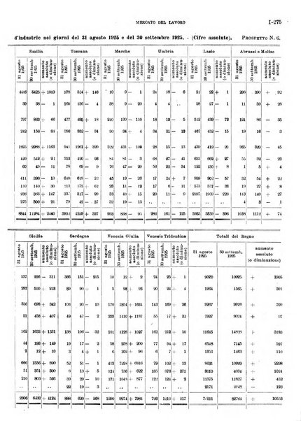 Bollettino del lavoro e della previdenza sociale