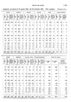 giornale/TO00178918/1925/v.2/00000607