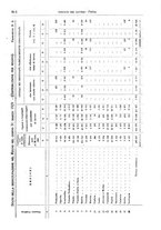 giornale/TO00178918/1929/v.2/00000080