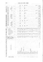 giornale/TO00178918/1929/v.2/00000096