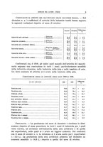 giornale/TO00178918/1931/v.1/00000021