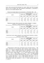 giornale/TO00178918/1931/v.2/00000021