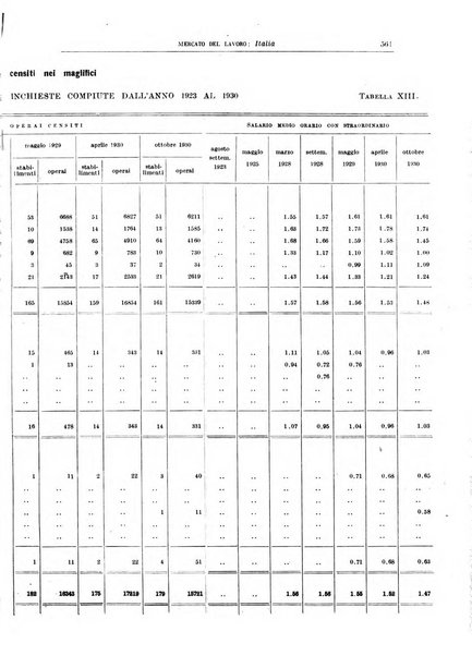 Bollettino del lavoro e della previdenza sociale