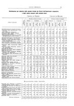 giornale/TO00178918/1932/v.2/00000049