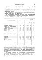giornale/TO00178918/1932/v.2/00000607