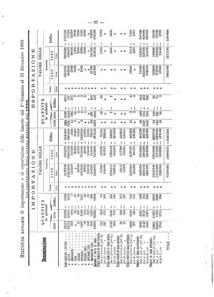 Bollettino dell'Associazione della industria laniera italiana