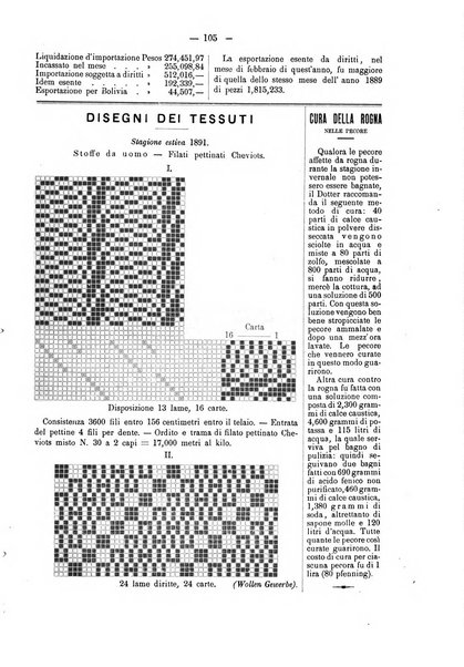 Bollettino dell'Associazione della industria laniera italiana