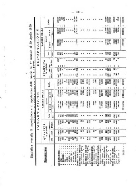 Bollettino dell'Associazione della industria laniera italiana