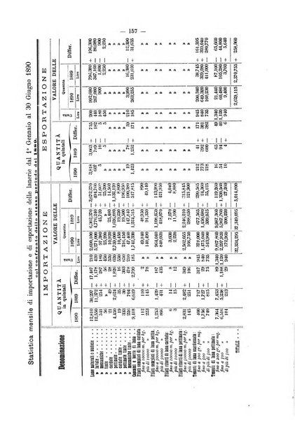 Bollettino dell'Associazione della industria laniera italiana