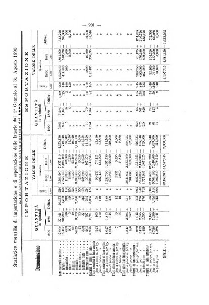 Bollettino dell'Associazione della industria laniera italiana