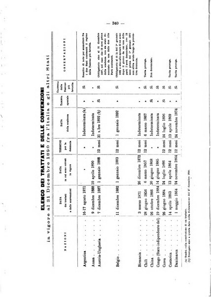 Bollettino dell'Associazione della industria laniera italiana