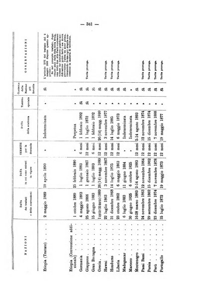 Bollettino dell'Associazione della industria laniera italiana