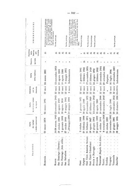 Bollettino dell'Associazione della industria laniera italiana